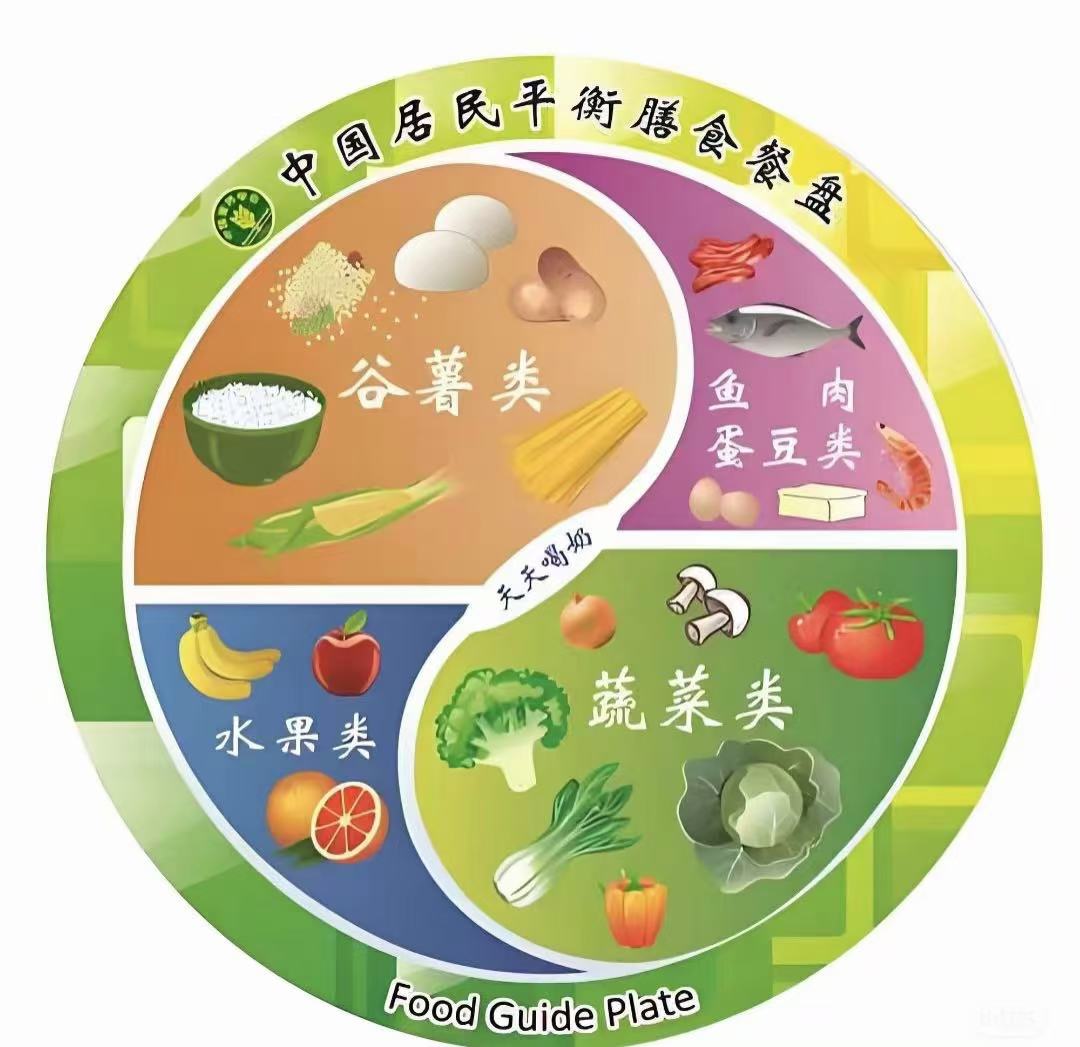 体检发现脂肪肝，日常饮食要注意啥？