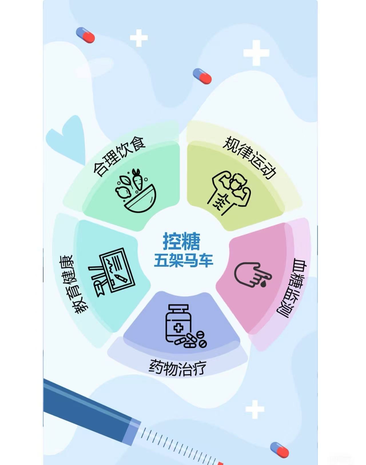 健康素养宣传月|健康素养66条（第17-18条）