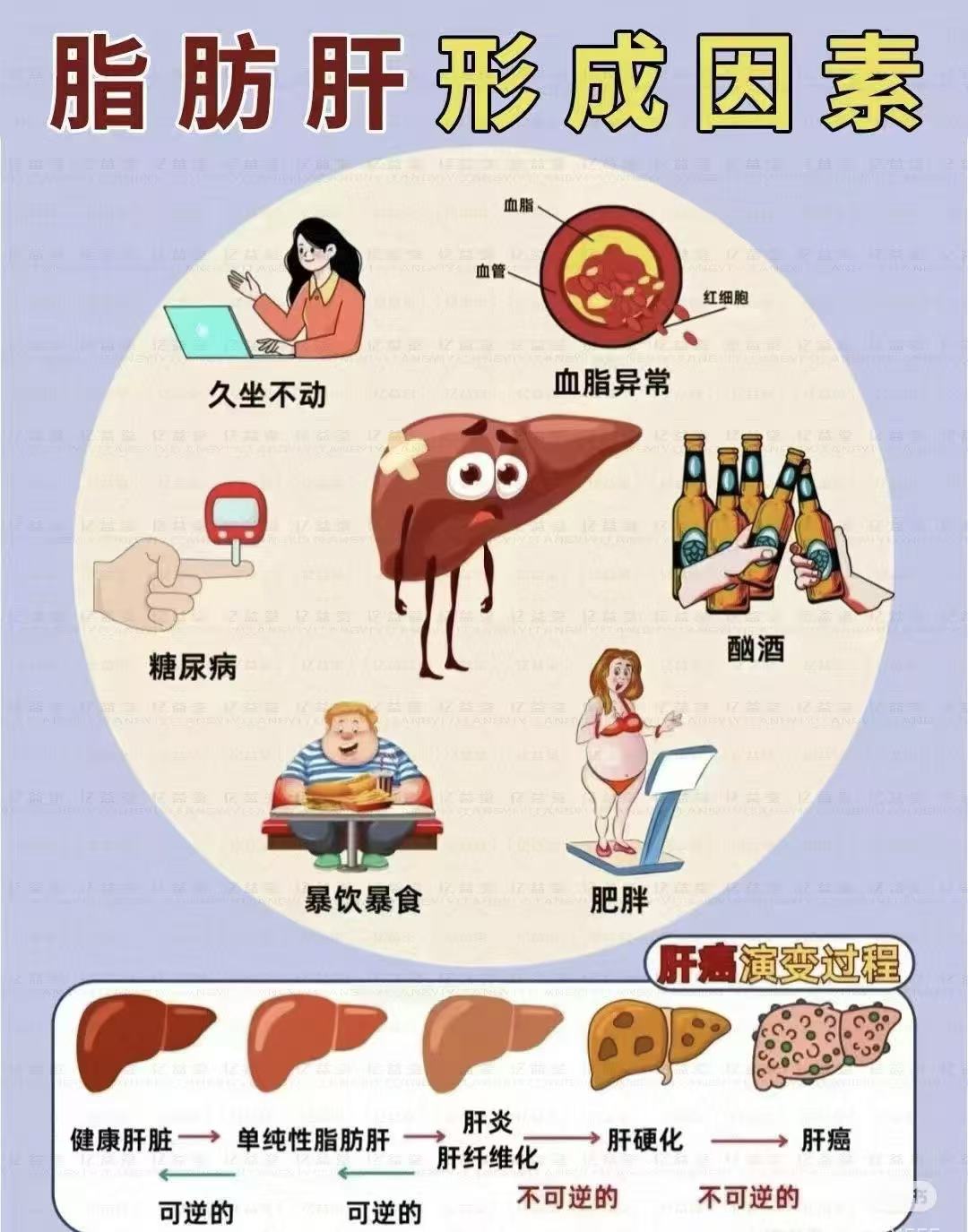 别不当回事！体检发现“脂肪肝”了，怎么办？